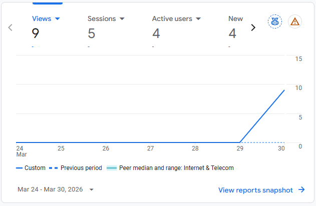 Pre-launch analytics snapshot